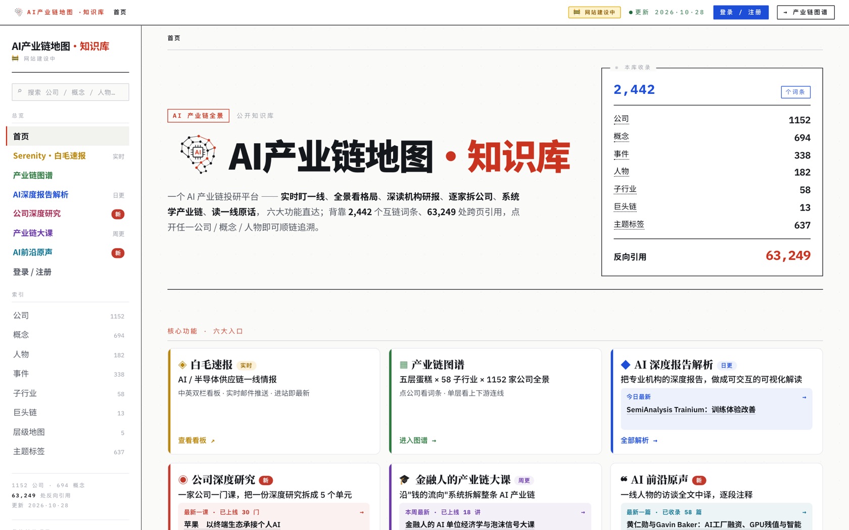 AI 产业链地图首页截图