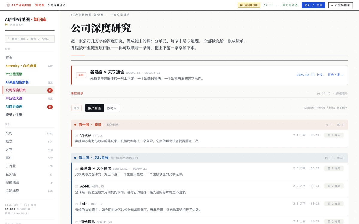 公司深度研究课程
